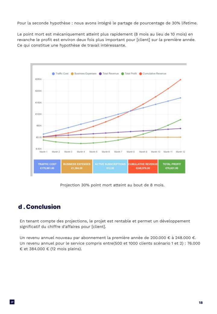 Page de rapport qui montre des courbes comparant les investissements et les revenus d'une startup au fil du temps